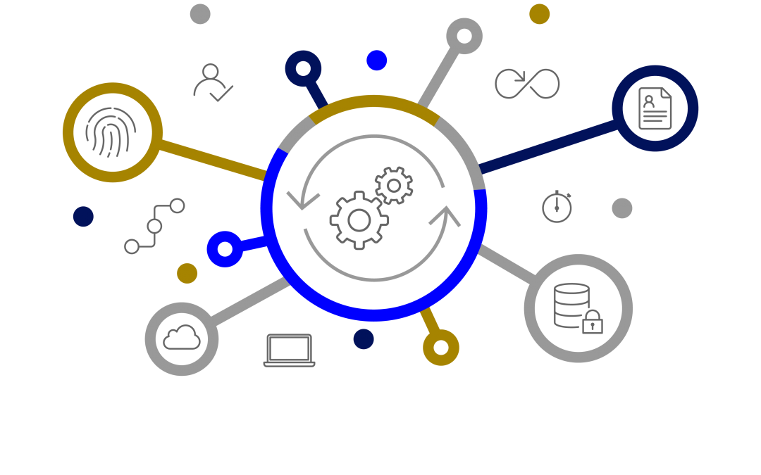 Optimér din KYC-proces