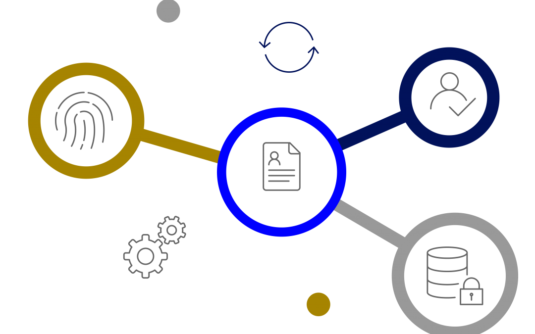 Effektiv risikostyring med Compliance Connect