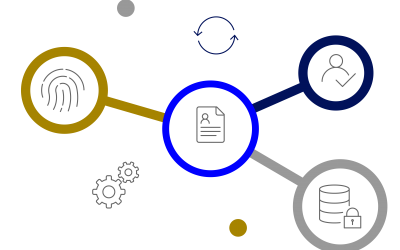 Effektiv risikostyring med Compliance Connect